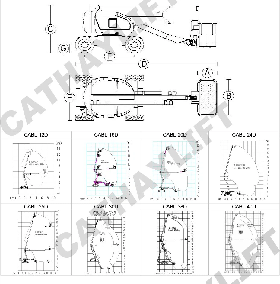 diesel articulated boom lift-drawing